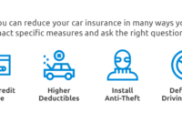 Insurance reduce car tips premium carparts4less