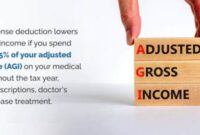 Medical expenses gobankingrates deductible deduction income