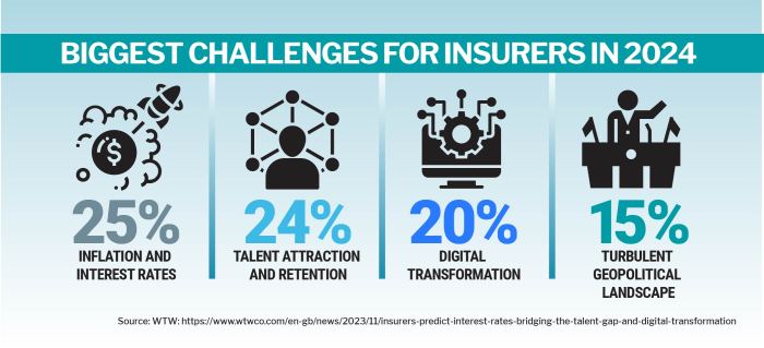 Cornell insurance premium 2024