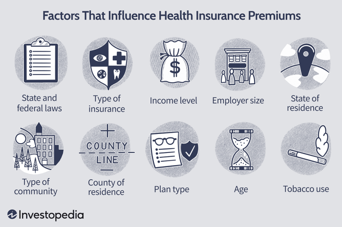 Medicare beneficiaries supplemental insurance types coverage do kff type cost