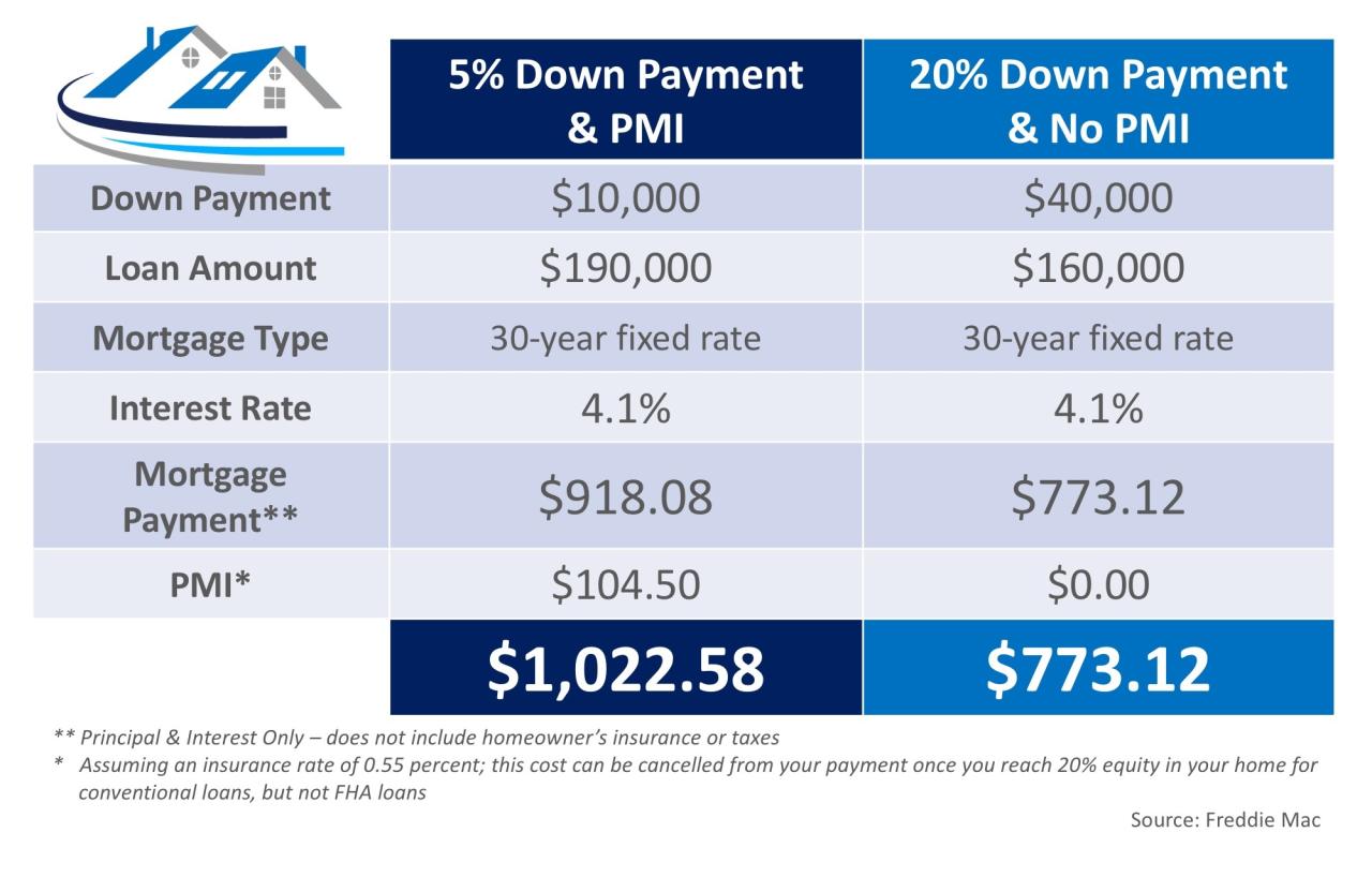 Insurance mortgage fha premium increases