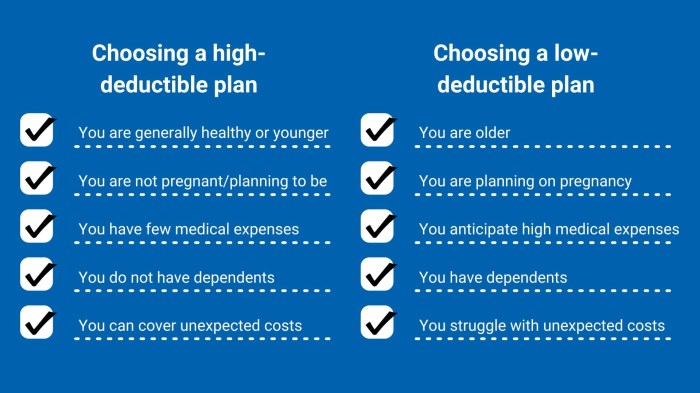 Deductibles deductible insurance pocket out maximum infographic pay calendar year maximums premiums do plan examples us cost share