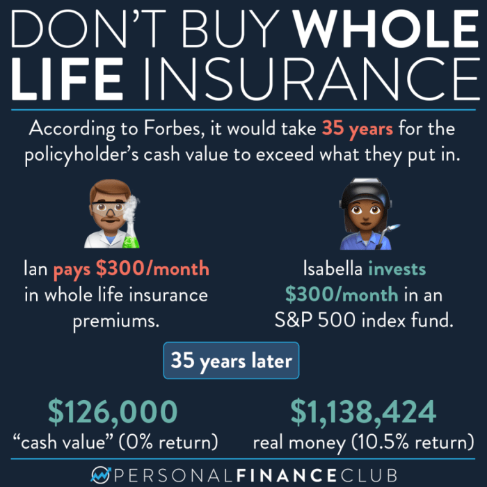 Whole life insurance