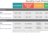 Insurance tax health deduction premium