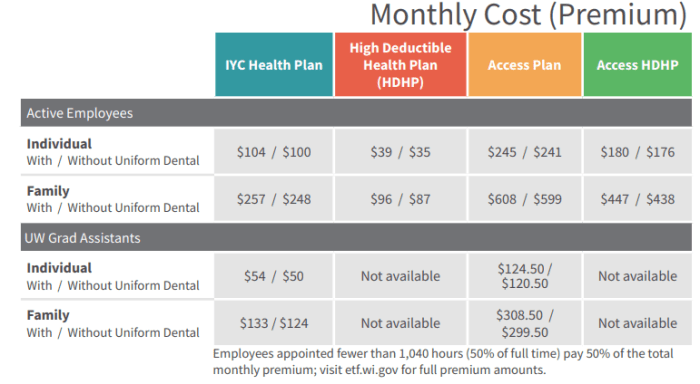 Insurance tax health deduction premium