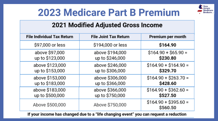 Health insurance premium increase 2024 chart