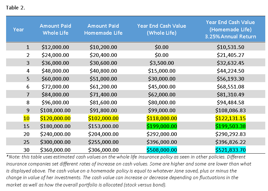 Forbes why finance fee funds zero fidelity permanent