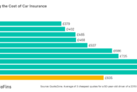 Insurance average premiums cnw calculation vancouver