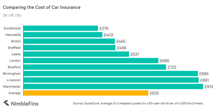 Insurance average premiums cnw calculation vancouver