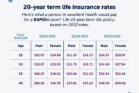 Breakdown premiums amount pay