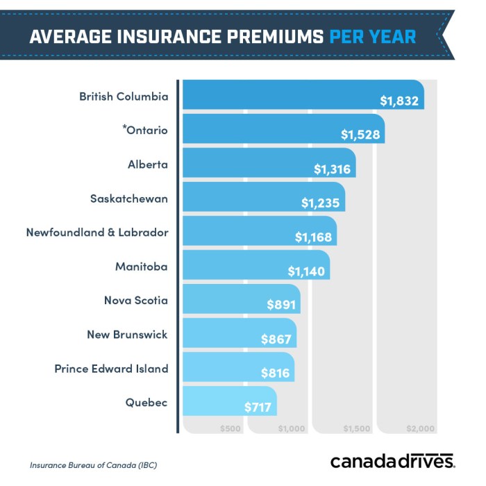 Insurance ratehub