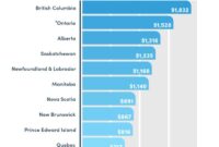 Rates albany georgia differ among compares four