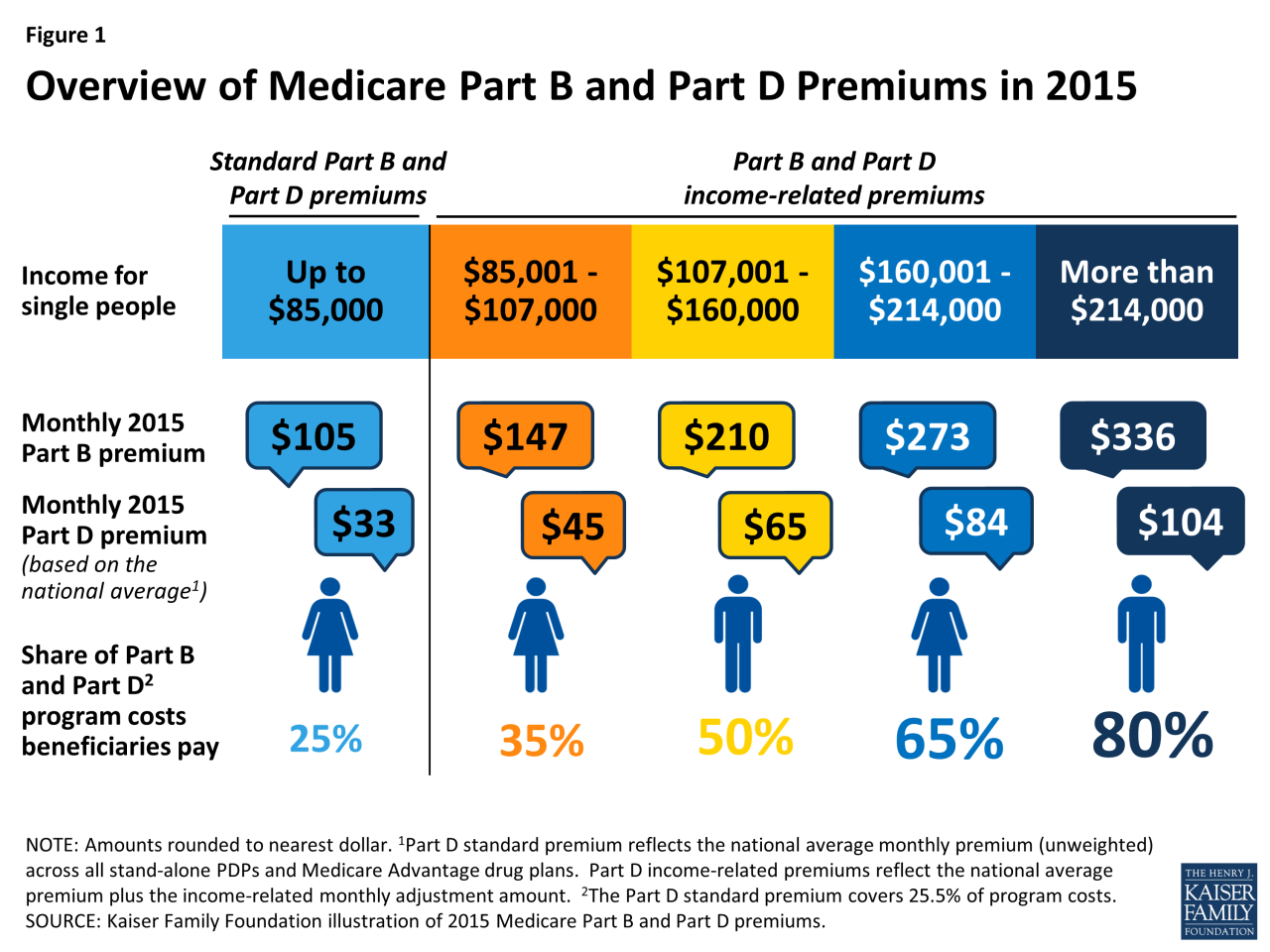 Insurance health oklahoma carolina number tennessee indiana michigan coverage arkansas mississippi north wisconsin idaho mexico alabama valchoice covered south hawaii