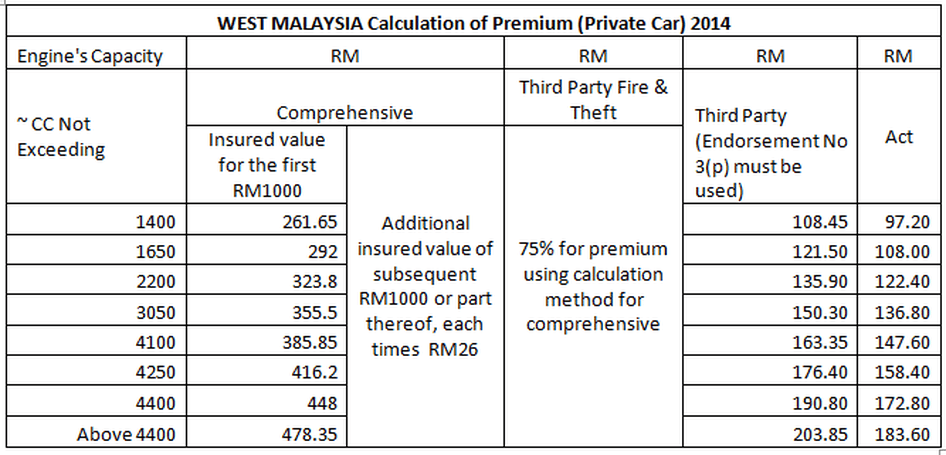 Calculate insurance premium auto form forms premiums creating ipad placing fleet dealer order formconnections rate 1304 uses