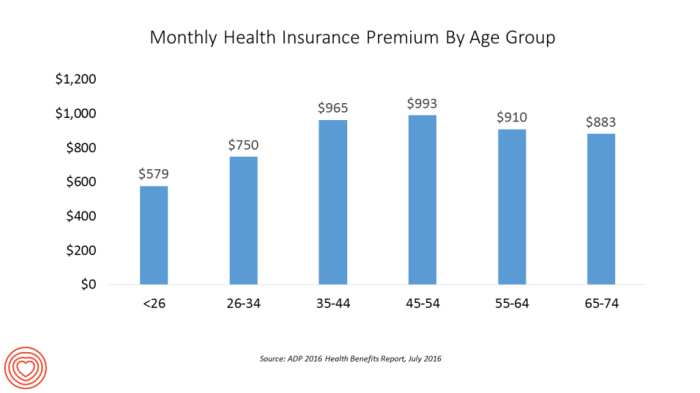 Deductible ppo defined healthcare premiums singlecare hmo