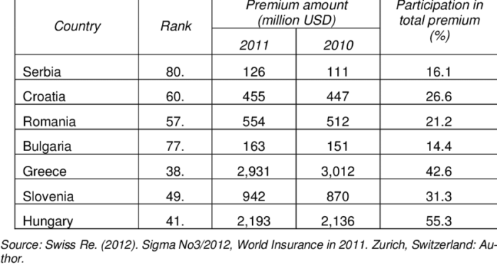 M had an annual life insurance premium