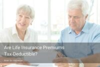 Insurance limits deductibles allstate deductible premium defined premiums infographic canonprintermx410 basics time generally