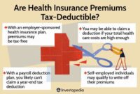 Deductible premiums maximum hhs marketplace subsidy 2022 enrollment allows aca cobra goodbye reinsurance transitional fee scheduled restores fdny funding thebalance