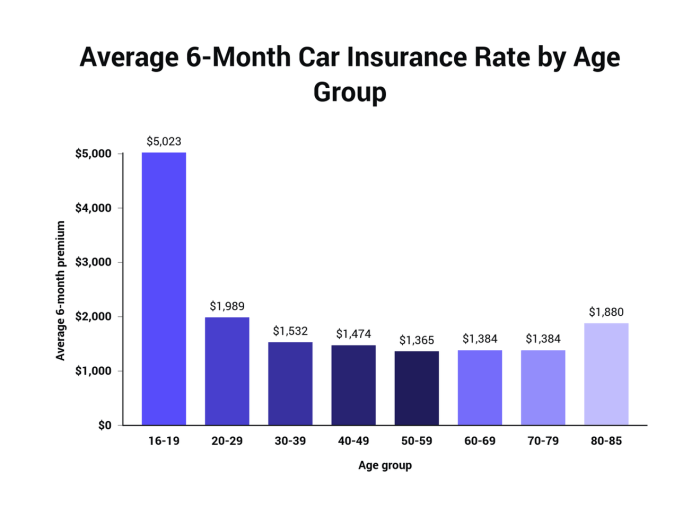 Insurance month car