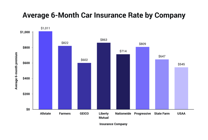 Insurance