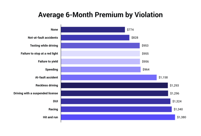 Insurance average cost geico zebra premiums nationwide cheapest every thezebra