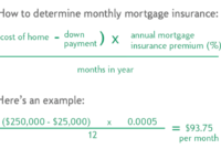 Mortgage insurance premium