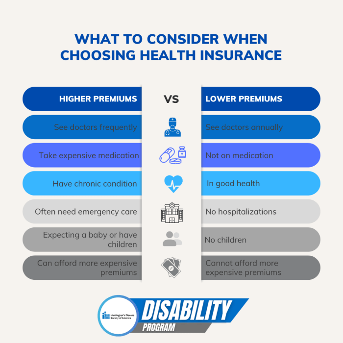 Insurance premiums individual kff kaiser