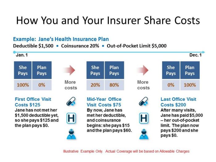 Deductibles pay