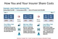 Deductible insurance health work does