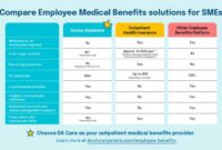 Deductible ppo defined healthcare premiums singlecare hmo