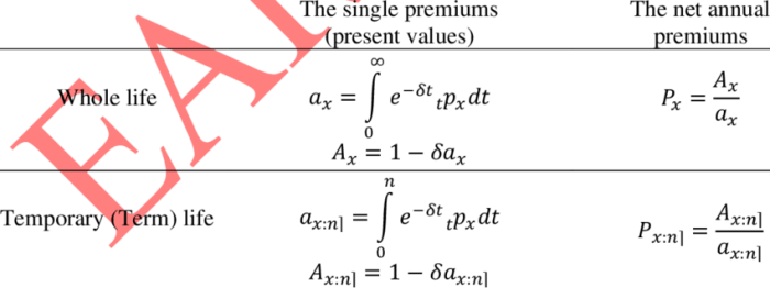 Premium insurance calculate imms www2 calculation