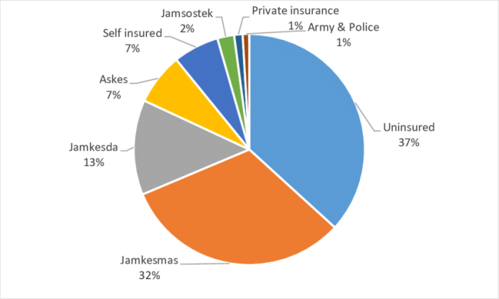 Sc peba health insurance premiums