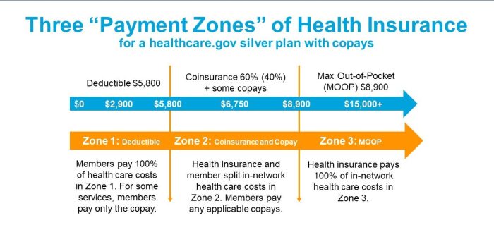 Deductible deductibles napkin explained napkinfinance