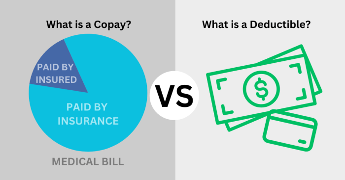 Deductible deductibles napkin explained napkinfinance