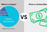 Insurance allstate deductibles deductible premiums defined canonprintermx410 basics generally amount adjust effect