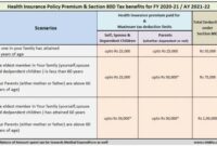 80d deduction tax mediclaim