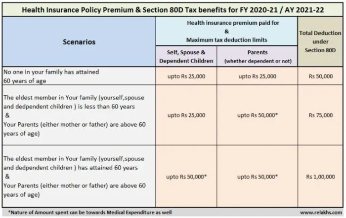 80d deduction tax mediclaim