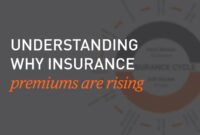 Insurance premiums