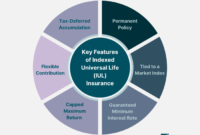 Universal life insurance