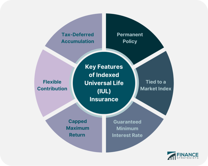 Universal life insurance