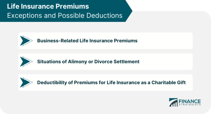 Can i claim my life insurance premiums on my taxes