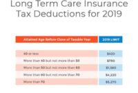 Premiums deductible merit