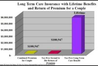 Insurance long term care chart ltc