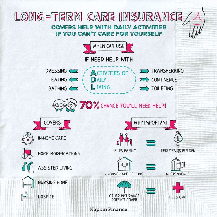 Term long care insurance 2020 prices policy statistics costs ltc percent rise association american policies compared increased five comparison years