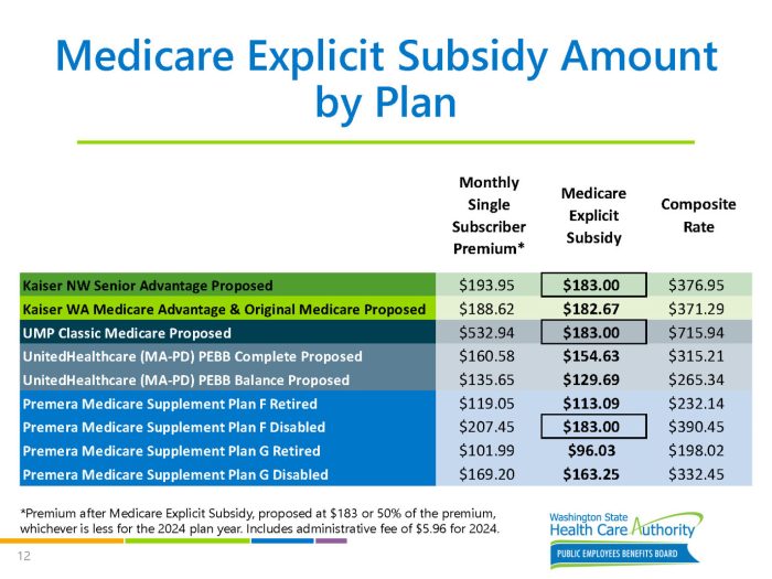 Peba retiree insurance premiums