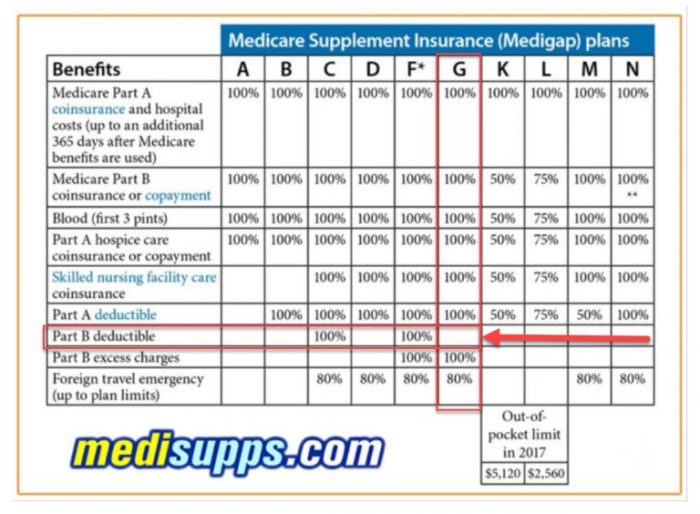 Deductible deductibles napkin explained napkinfinance