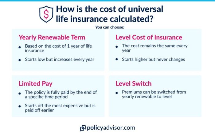 Universal insurance life increase premium do announcing huge can