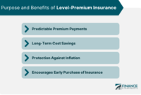 Insurance loans withdrawals