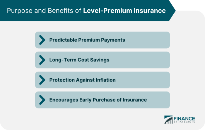 Insurance loans withdrawals