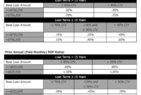 Insurance mortgage premium loan mip total private borrower loans initial conventional payment amount less than down if